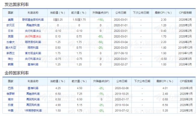 印度央行行长谈货币政策决策，若无冲击，央行将聚焦保持利率不变与降息策略