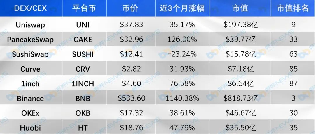 当前主流CEX与DEX资金费率揭示市场全面看跌态势