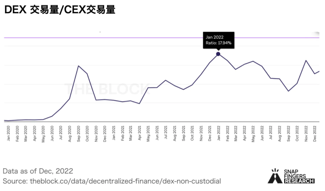 当前主流CEX与DEX资金费率揭示市场全面看跌态势