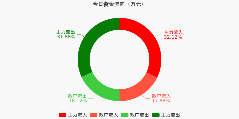 过去24小时CEX净流入4779.49枚BTC，市场深度分析与展望