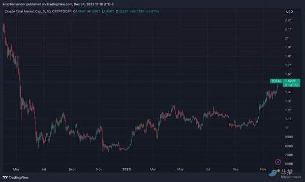 Bitunix分析师深度解读，美债基差交易震荡影响及XRP短期走势分析，收益率与流动性调整探讨