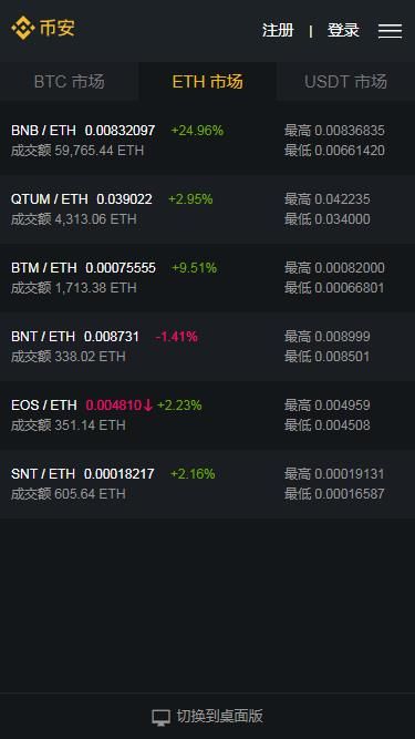 Binance下架ACT/BRL、ALPHA/BTC等现货交易对的深度解读
