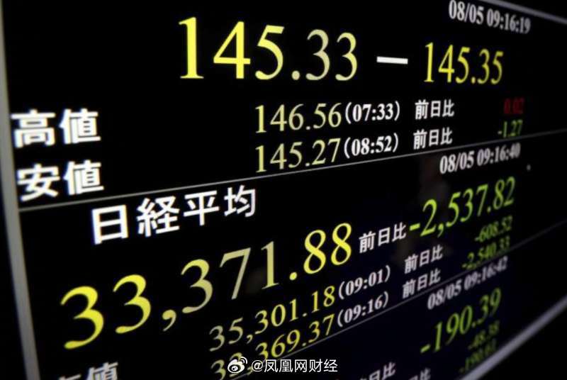 全球股市波动下的亚洲股市表现分析，日股跌近4%，韩股下滑1.7%