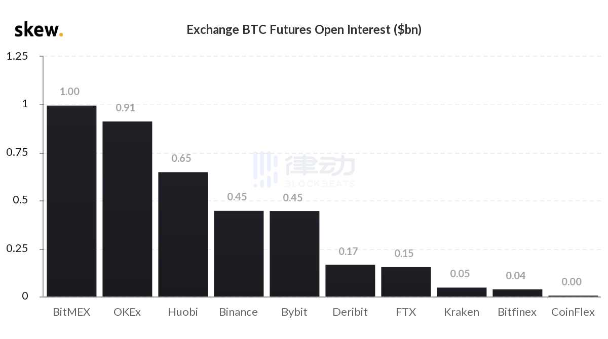 某Upbit用户豪掷4500万美元设置ETH买单墙，已成交1000万美元——探究其背后的故事与意义