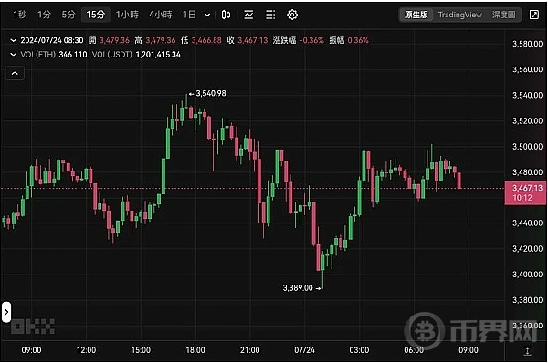 美国以太坊现货ETF昨日净流出330万美元，市场反应与未来展望