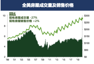 美元强平现象下的市场风云与借贷需求变迁