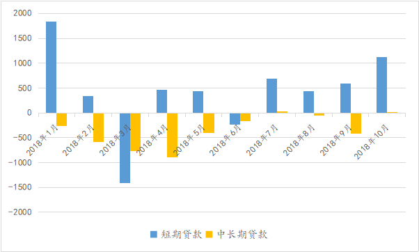 美元强平现象下的市场风云与借贷需求变迁