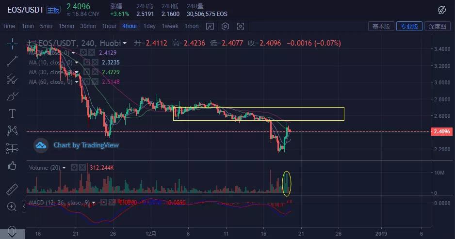 比特币披萨，庆祝价值 8300 万美元的披萨订单的独特故事
