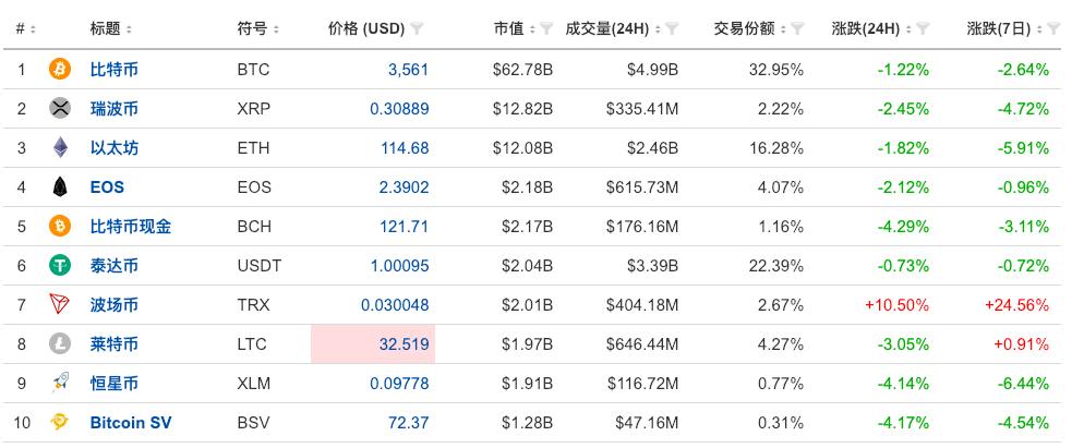 怀俄明州，加密货币之都的崛起