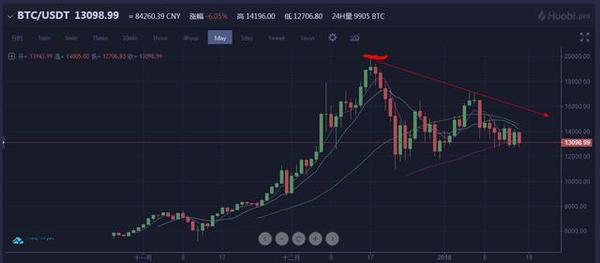 比特币泡沫破裂后的影响与可能后果探讨