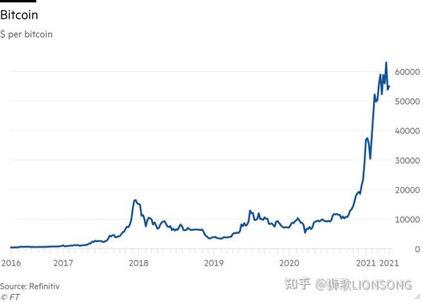 如果比特币泡沫破裂，将会怎样？