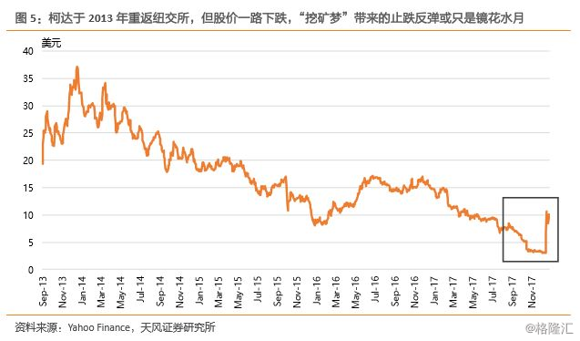 长岛冰茶公司，转向区块链的革新之路