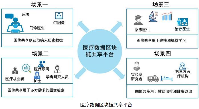 HNB Protocol，医疗区块链革命的投资价值与生态增长机遇——加密市场视角