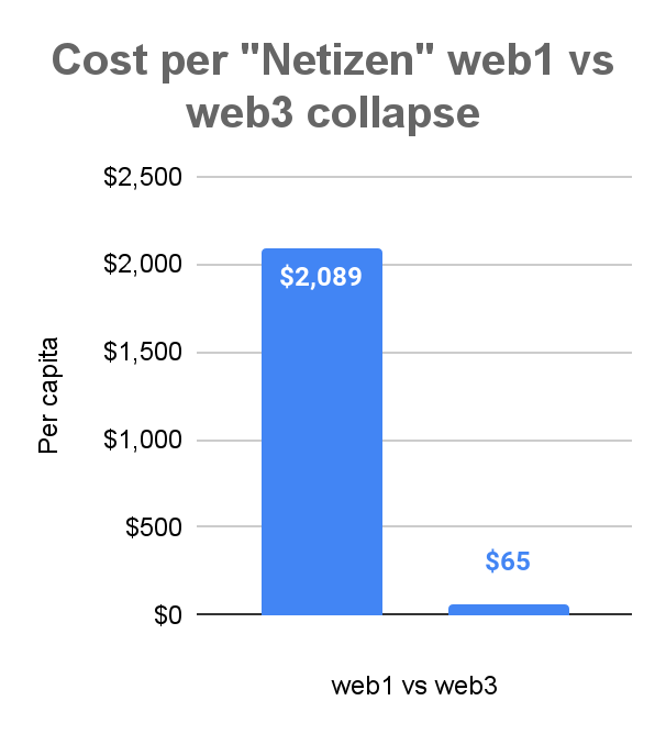 特朗普搅局Web3，投资人如何获利