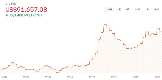 美国政府宣布比特币为战略资产，对全球金融体系意味着什么？