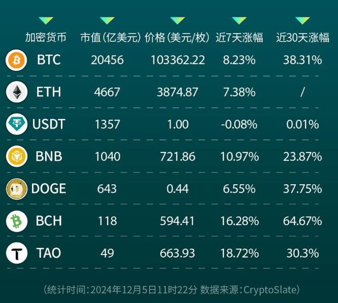以太坊升级紧急救火行动，ETF质押博弈与资金倒计时，Q2以太坊展望价格突破3000美金关口