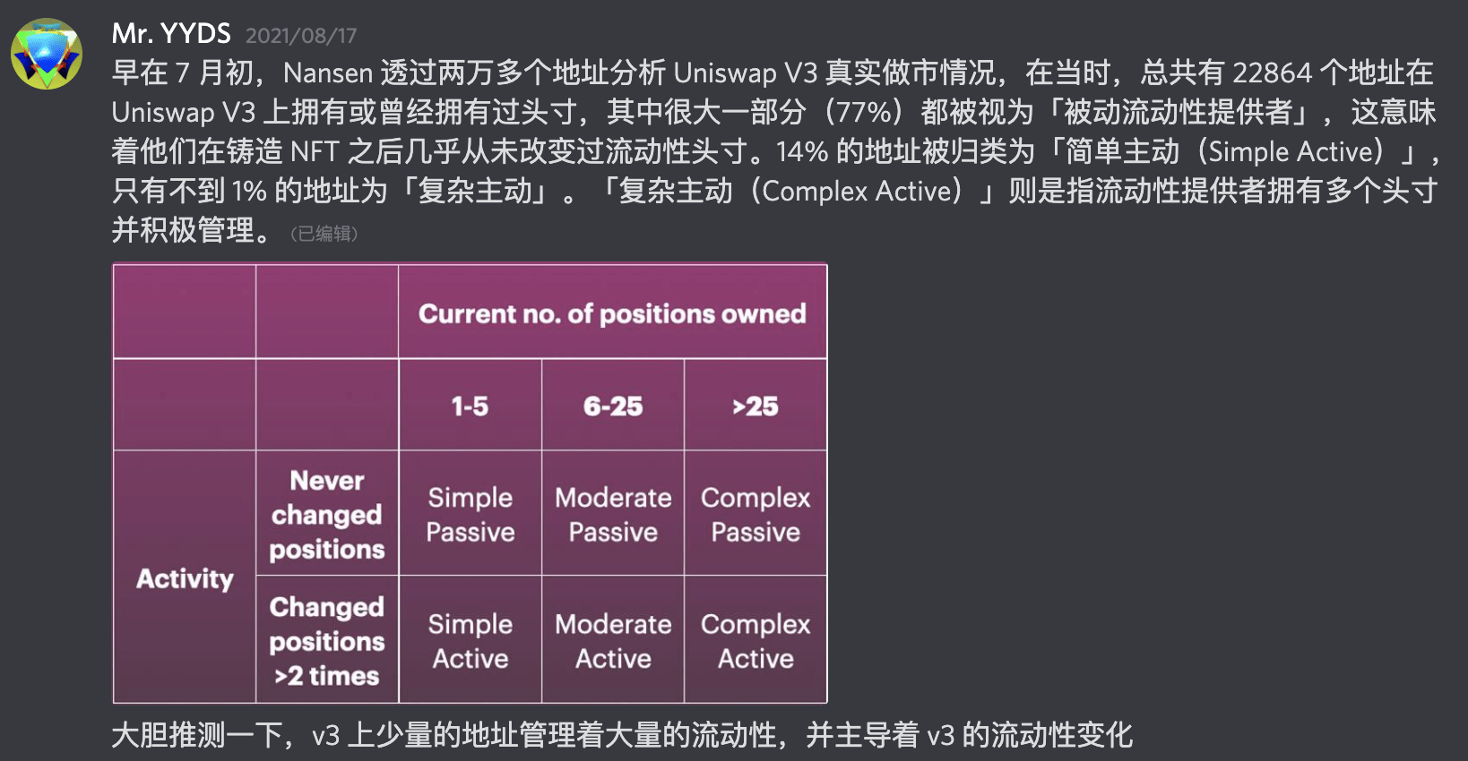 Uniswap基金会通过巨额投资计划，解决代币价值捕获困境的可能性探讨