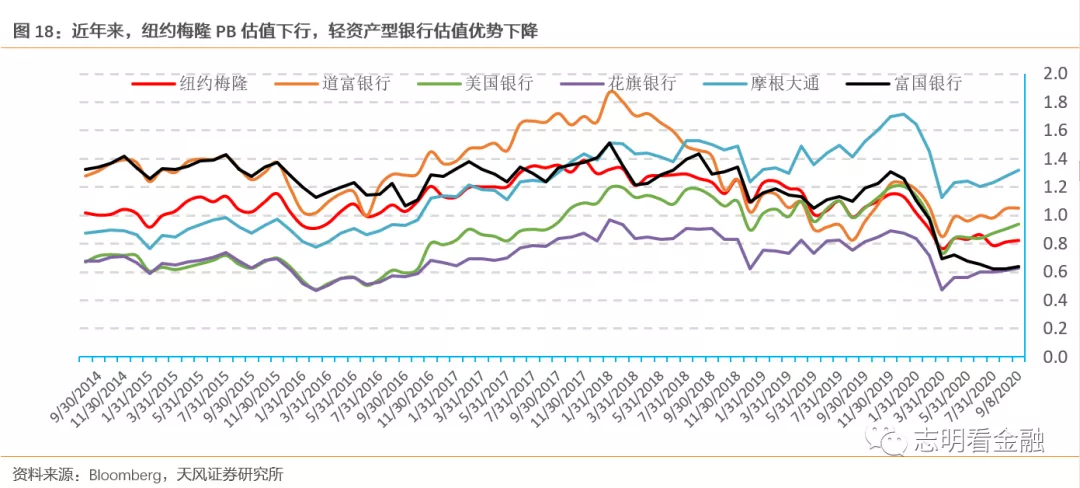 贝莱德委托纽约梅隆银行在以太坊上发布基金数据，引领金融行业的新里程碑