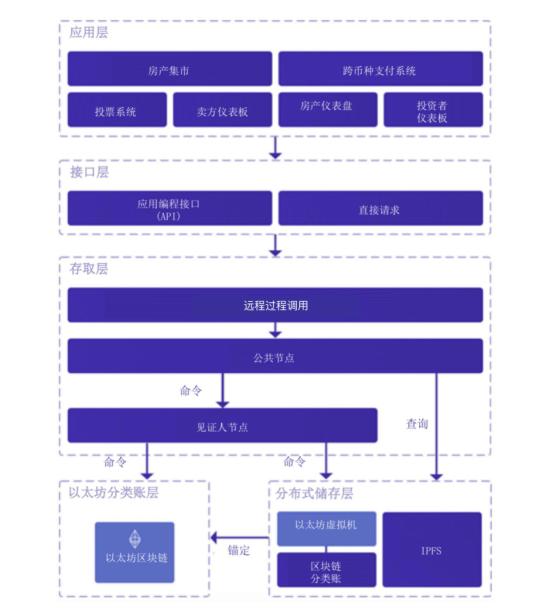 Calastone推出代币化分销服务，重塑资产管理行业新篇章