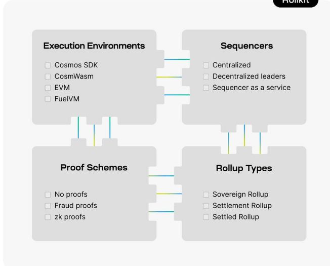 Kadena利用Chainweb EVM突破以太坊扩展瓶颈