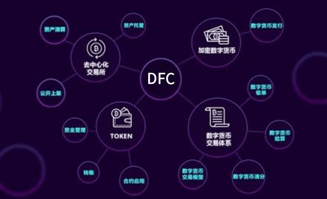 DTCC代币化抵押品平台重塑数字资产管理未来格局