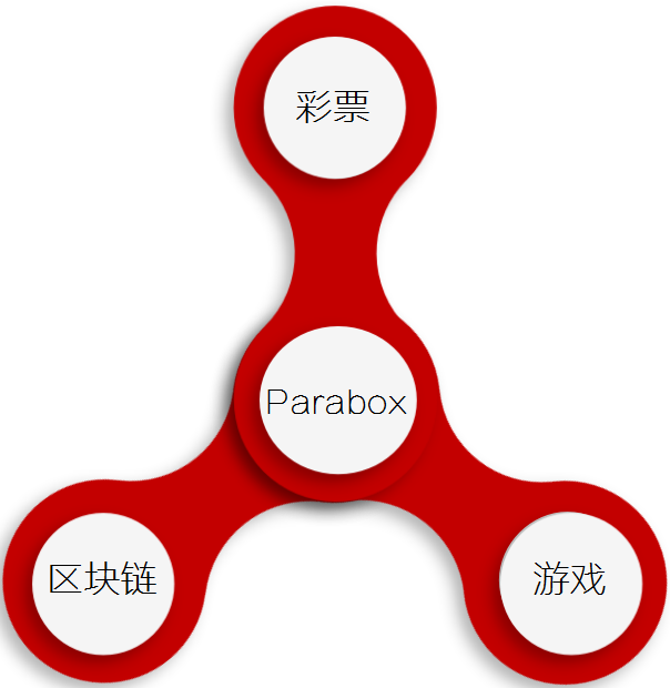 Rxr.Lab创新全球首个区块链众筹彩票平台，彩票、众筹与实体股权的完美结合探索