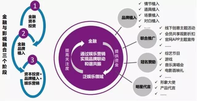 Rxr.Lab创新全球首个区块链众筹彩票平台，实现彩票、众筹与实体股权的完美结合