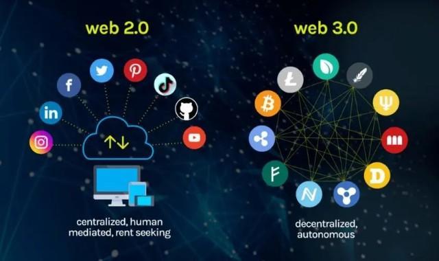 Metanet.ninja重塑Web3社交网络内容共享体验