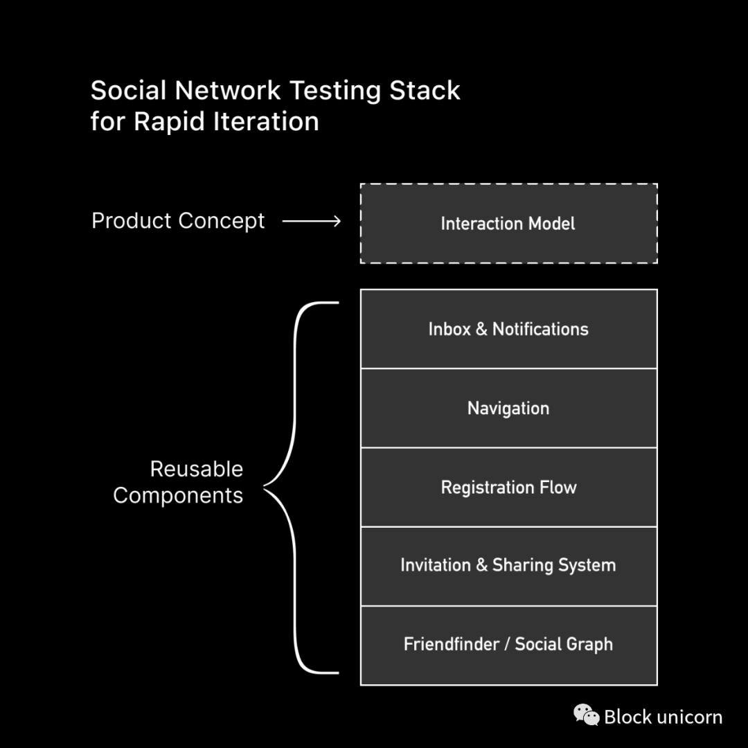 Metanet.ninja，重塑Web3社交网络上的内容共享
