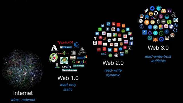 Metanet.ninja，重塑Web3社交网络上的内容共享