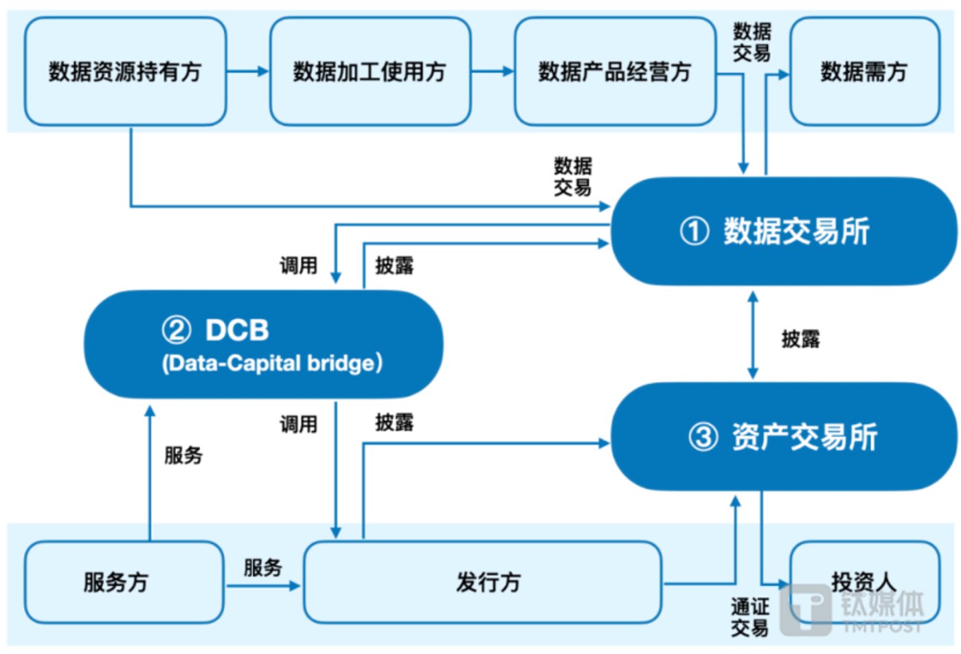 DTCC利用区块链技术推出数字抵押品管理平台，重塑资产管理的未来
