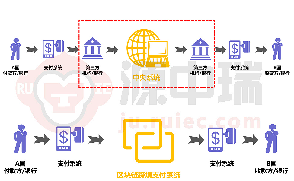 DTCC利用区块链技术推出数字抵押品管理平台