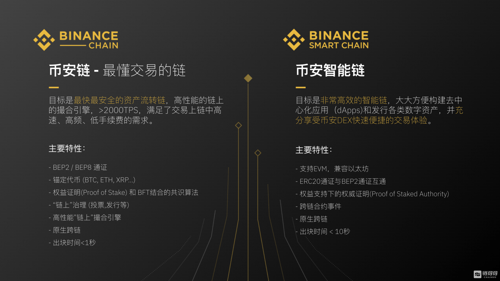 安永升级Nightfall，以太坊私人交易新里程碑——零知识技术的实现与应用
