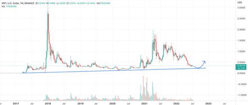 Ripple（XRP）将取代SWIFT并在联合国发挥关键作用