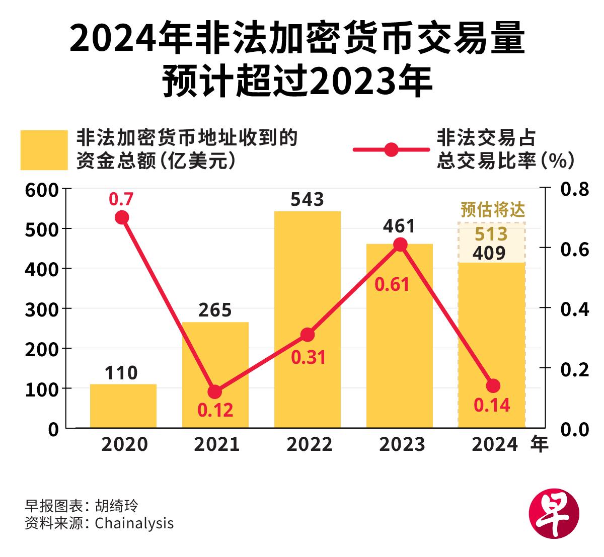 警钟长鸣，2025年三个月内逾15亿美元加密货币失窃揭示行业风险
