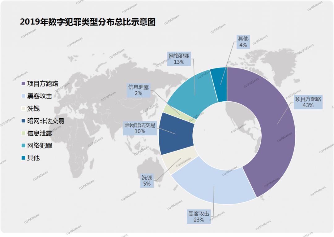 基于区块链的数字资产释放经济增长，观看下的新篇章