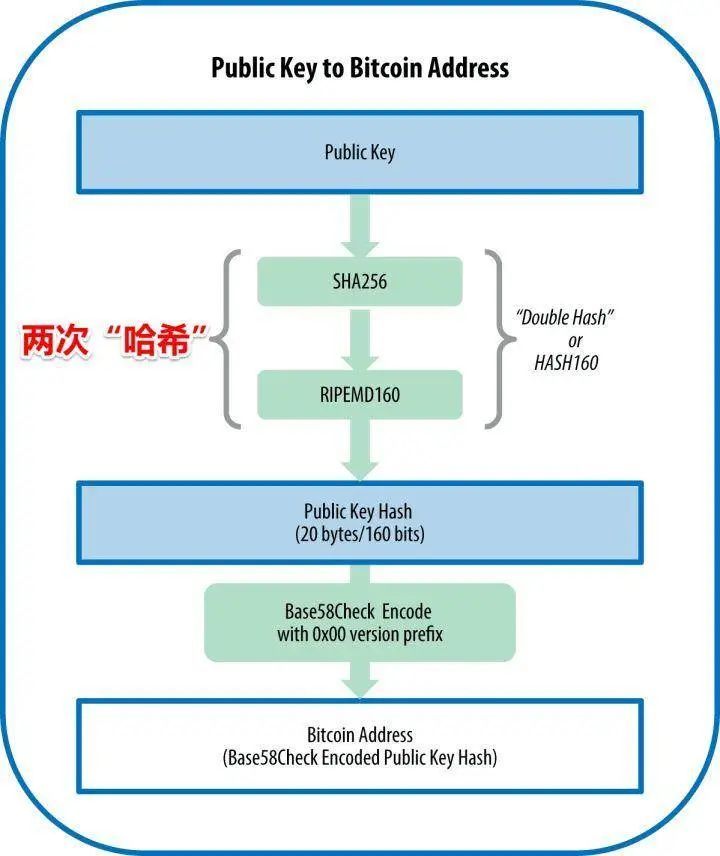 MNEE在1SAT上推出WhatsOnChain插件，简化区块链交易的新里程碑
