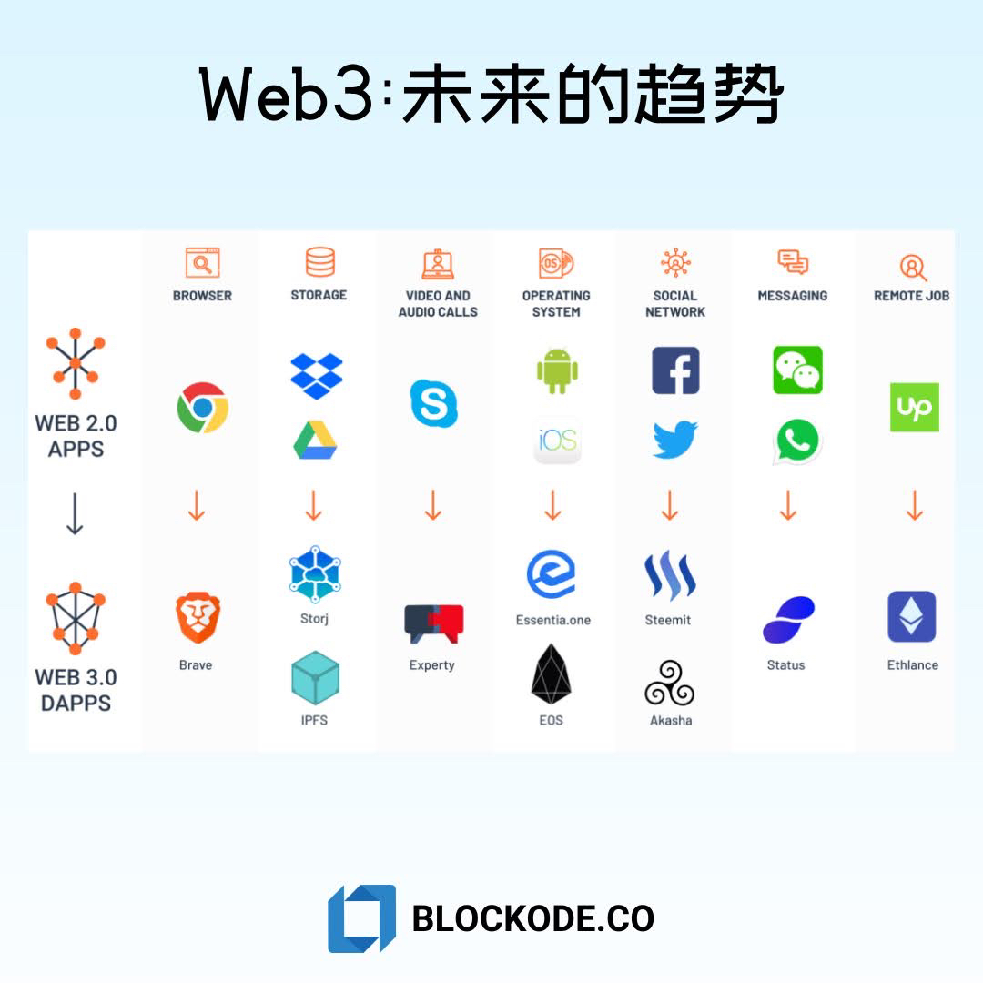 Dojima与Linera联手，以Web2速度革新Web3可组合性新时代