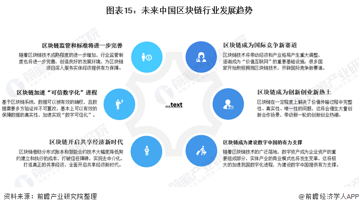 TradingView与TON区块链，为Telegram提供图表的新应用之旅