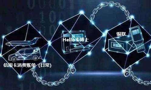 TradingView与TON区块链，为Telegram提供图表的新应用之旅