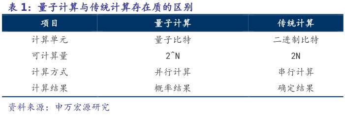 量子区块链，行业瞩目与投资者聚焦的热点领域