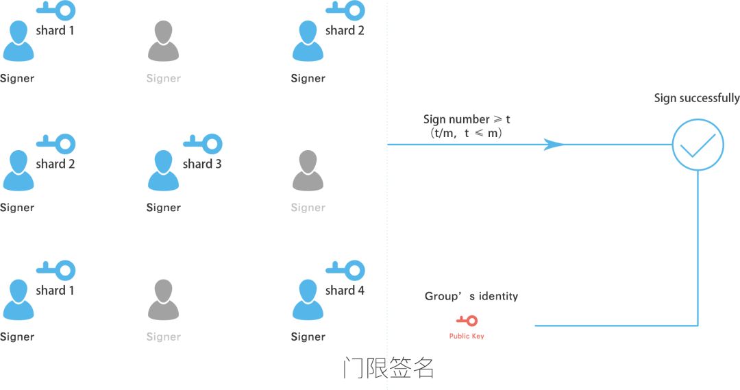NoviqTech成功实现主网代币化，助力区块链可持续发展