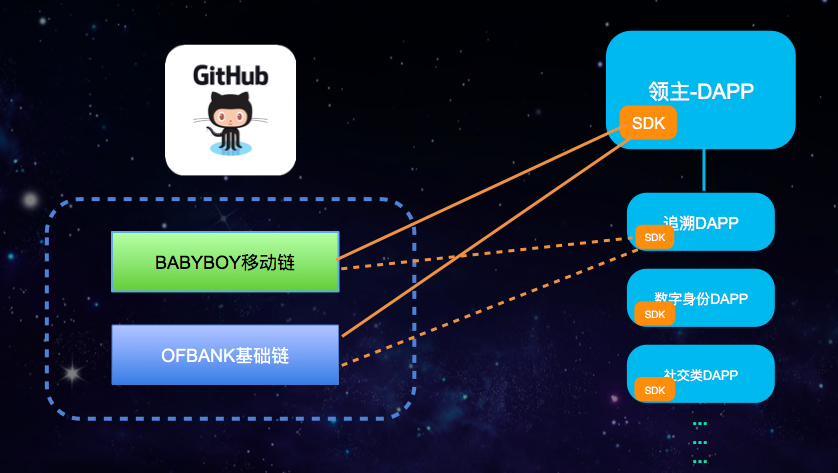 NoviqTech成功实现主网代币化，推动基于区块链的可持续发展