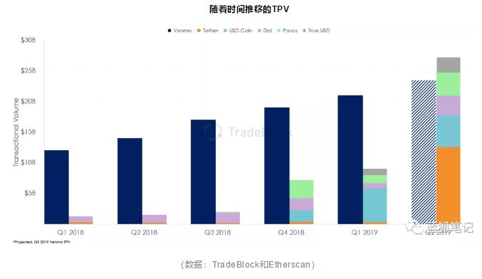 万事达卡的区块链推动，Venmo 和 Zelle 的加密竞争对手？