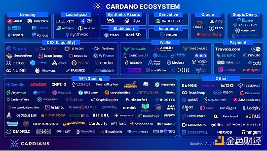 Cardano（ADA）将整合Hydra与比特币闪电网络，重塑区块链生态的未来展望
