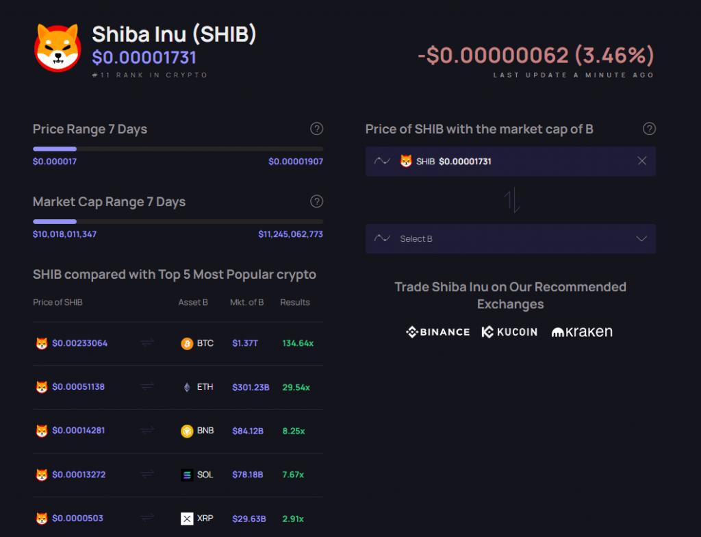 柴犬SHIB交易量突破十亿大关，创历史新高峰——数字货币市场的新里程碑