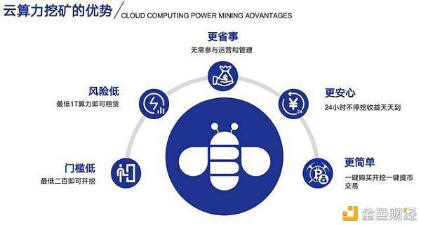 迈向未来矿业新纪元，PAIR Miner引领云挖矿革新，开启被动收入新途径，受FCA监管保障