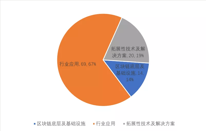 风险投资综述，加密货币牛市繁荣持续，八位数融资交易揭示市场潜力巨大