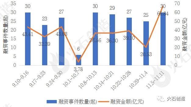 风险投资综述，八位数融资交易揭示加密货币牛市繁荣远未结束