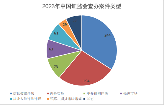 风险投资综述，八位数融资交易揭示加密货币牛市繁荣远未结束